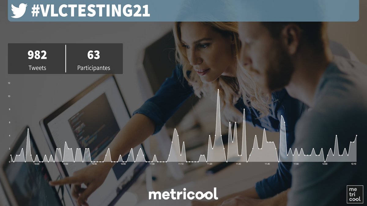 Metricool_es's tweet photo. ¡Vamos, vamos, vamos! ¡Estamos muy próximos a alcanzar los 1k tweets sobre #VLCTESTING21! 😎🤟 https://t.co/6ZPwcN9ZWJ