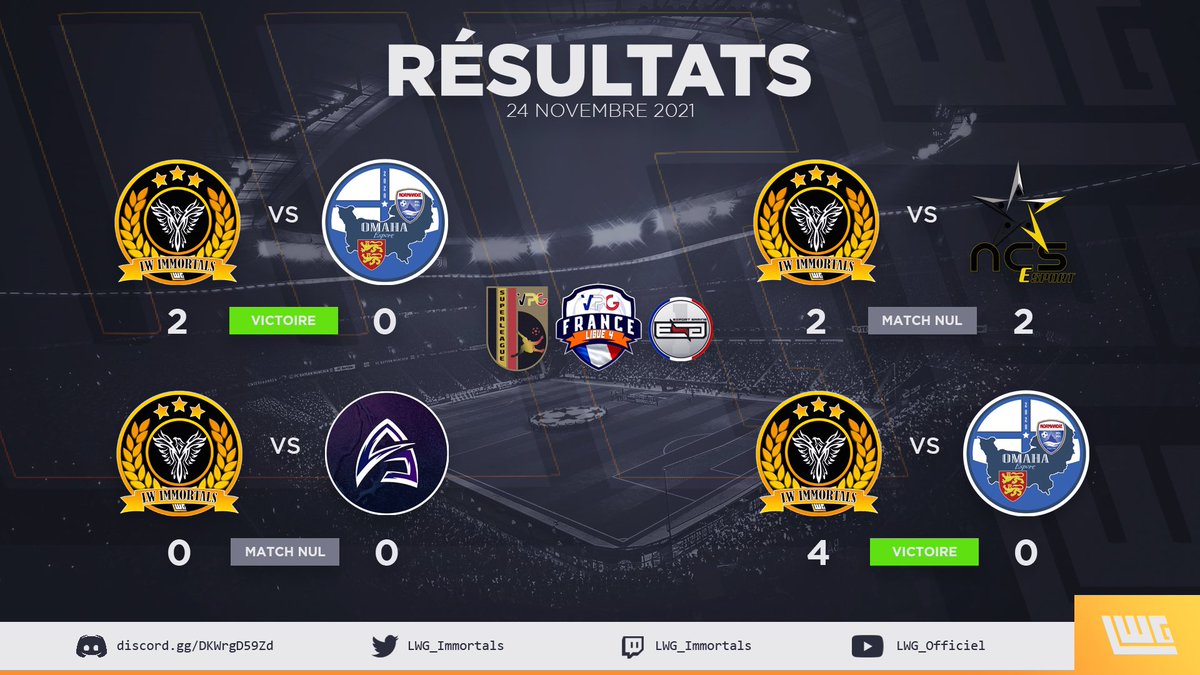 🥅 | Résultats

🏆 | <a href="/VPGFrance_/">VPG France</a> 
🆚 | @Mickaapero (Omaha e-sport)
✅ | 2/0
🆚 | @Mickaapero (Omaha e-sport)
✅ | 4/0

🏆 | <a href="/EsgPs4/">EsportGaming Playstation</a> 
🆚 | @AbyssalClubPro 
🤝 | 0/0

🏆 | <a href="/belgique_vpg/">VPG BELGIQUE 🇧🇪</a> 
🆚 | @NuCStarsPS4 
🤝 | 2/2

Une soirée qui laisse des regrets.

#LWG_Officiel 
@LWG_Immortals