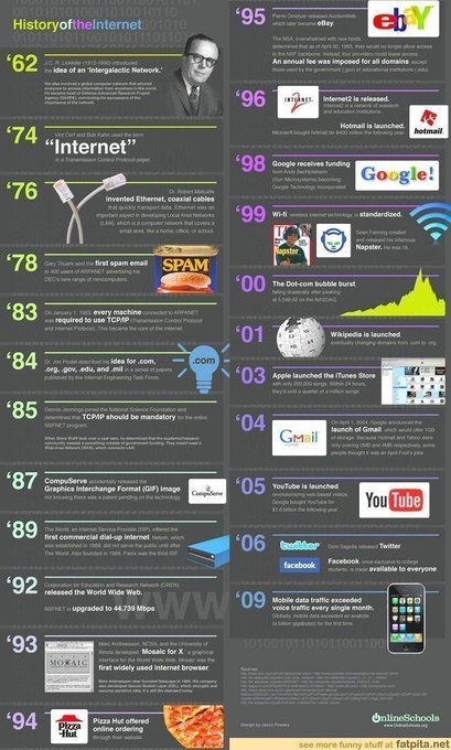 DylanCa34906535's tweet photo. #History of The #Internet #Infographic
#DigitalMarketing #GrowthHacking #startups #Mpgvip #defstar5 #makeyourownlane #SEO #Marketing #contentmarketing #CX #ML #DL #infosec #finserv #SMM #business #IoT #AI #bloggingtips #InboundMarketing #Analytics #Entrepreneur https://t.co/90OJQfbwkS