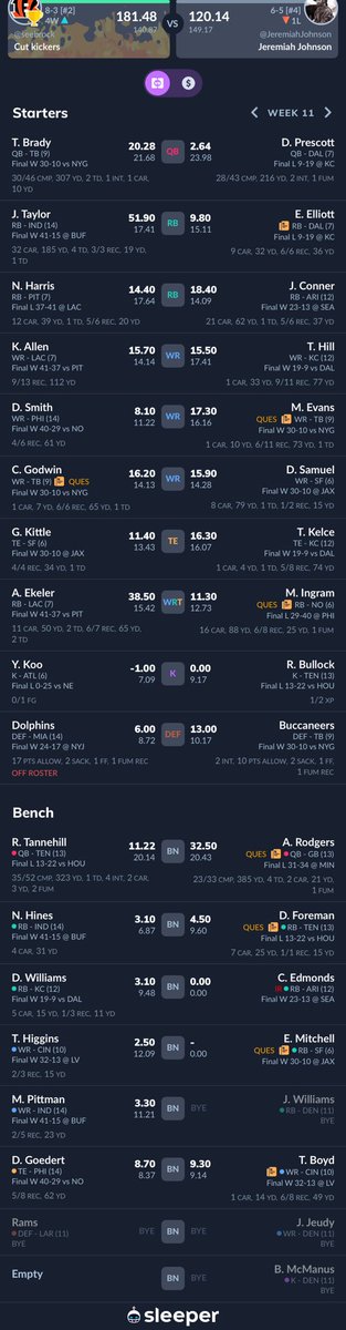 seebrockff's tweet photo. @AustinEkeler drafted you in the first round got the big win this week https://t.co/Kf6HxsLXsF