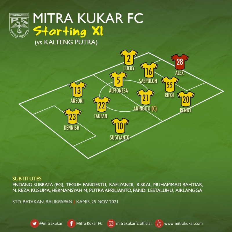 Mitra Kukar Starting XI (vs Kalteng Putra)