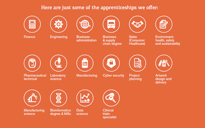 Drop-in session to learn more about GSK apprenticeships 🧪📋💊🔬📈

Monday 29th Nov
Agenda as follows:
•14:00 - 14:10 Introduction to GSK
•14:10 - 14:20 ‘Our Apprenticeship Journey’ via Ppt
•14:20 - 14:30 Questions &amp; Close

For more info &amp; to sign up please see Miss McBride