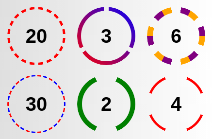 💡 CSS Tip!

Create a circular dashed border with full control over the dashes. Only one element and a few lines of code are required. 
Simply update the CSS variables to control the design of the border.

Demo: codepen.io/t_afif/pen/KKv… via <a href="/CodePen/">CodePen.IO</a> 

#CSS