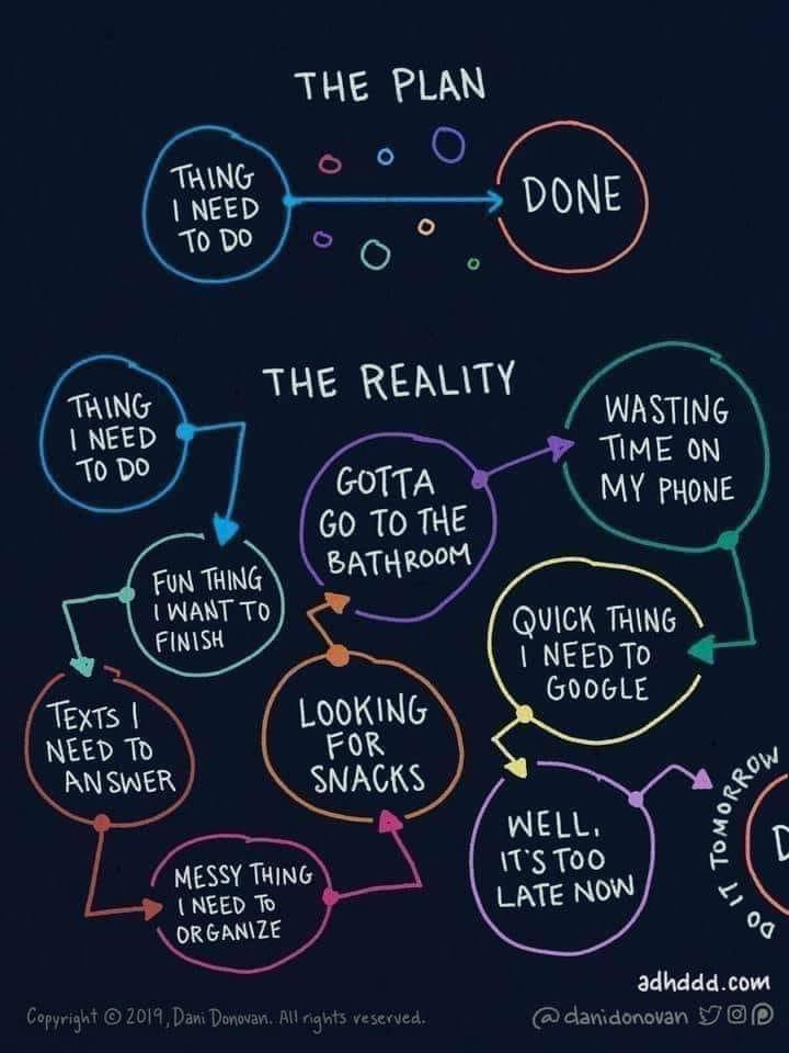 DFTBubbles's tweet photo. π©βπ»π§π½βπ»π©πΏβπ»We have passed hump day! What do you need to get done by the end of this week? Is this familiar? β° Thanks for this great flow chart @danidonovan. #DFTB #FOAMped #FOAMed #procrastination #procaffeination https://t.co/QhYgfR70OJ
