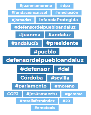 KikePla3's tweet photo. La importancia de la escucha activa y el análisis de reputación. Análisis de herramientas #CMIAAP7Ed https://t.co/USTvgjzMcl https://t.co/Lw5d17S5FH