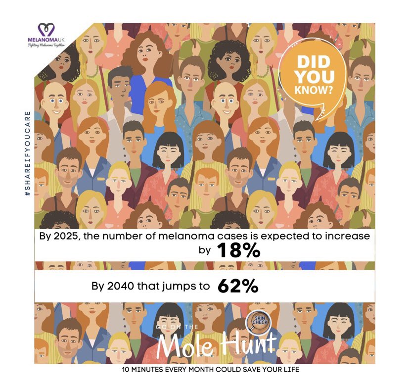 ✳️ BU GÖNDERİNİN İÇERİĞİNİ SONUNA KADAR LÜTFEN OKUYUN ✳️

📍Tüm deri kanserlerinin yalnızca %4’ünden sorumlu olan malign melanom , deri kanserine ilişkin ölümlerin %75’inden sorumludur. 

📍Tüm dünyada sıklığı geçtiğimiz birkaç dekad içerisinde özellikle beyaz ırkta olmak üzere