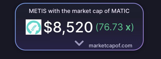 BillyBobBaghold's tweet photo. 🚨 PSA 🚨 

$METIS is 1% away from another ATH.

And it’s MC is still only 1.15% of MATIC’s

Yes we’re early. Very early. https://t.co/u8irlpOFNQ