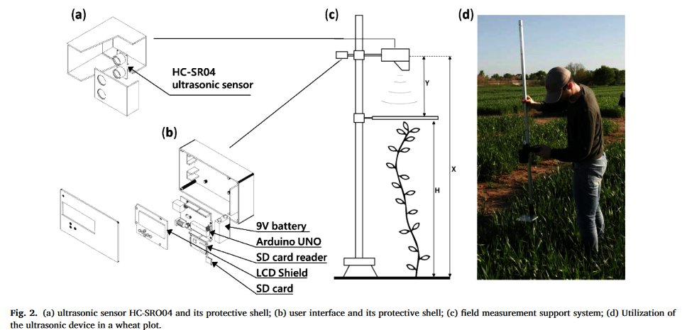 [OurNewPaper] Development of a low cost open-source ultrasonic device for plant height measurements  - <a href="/ChristopheLgE/">Christophe LgE</a> 

▶️ doi.org/10.1016/j.atec…

#OpenSource #UltrasonicSensor