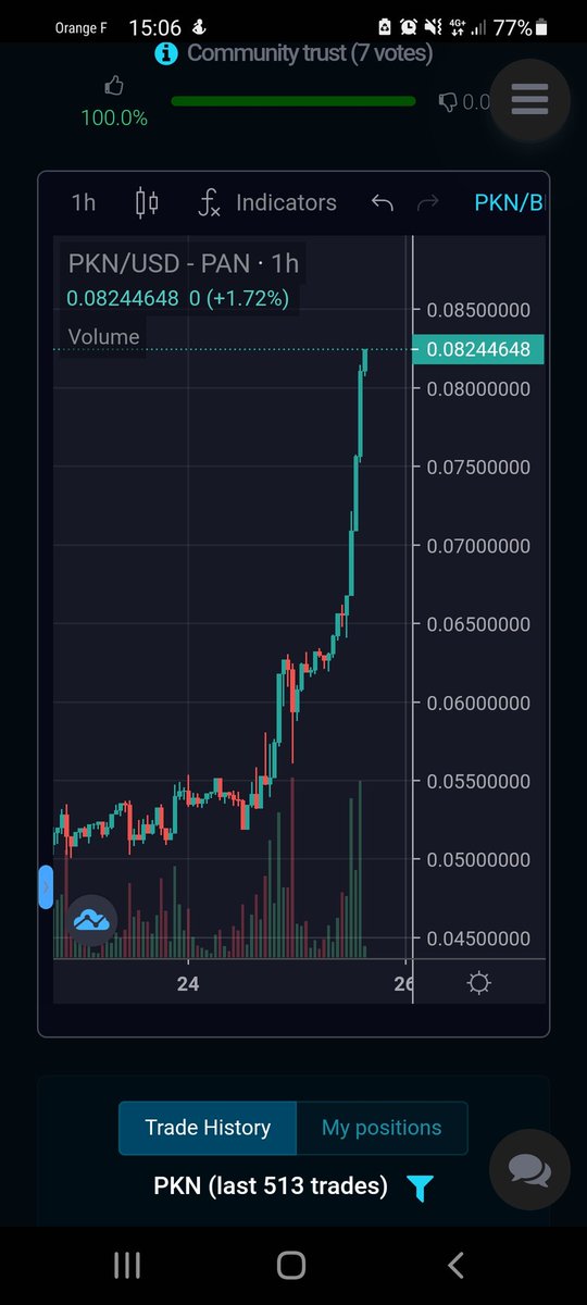 CsDarkan's tweet photo. Quasiment +50% en 1j, ce projet est juste énorme.
Tenez vous prêts, la fusée ne fait que démarrer...
👀👀🚀🚀
#PokmiHD #10DaysOfLove https://t.co/rgci64rtEz