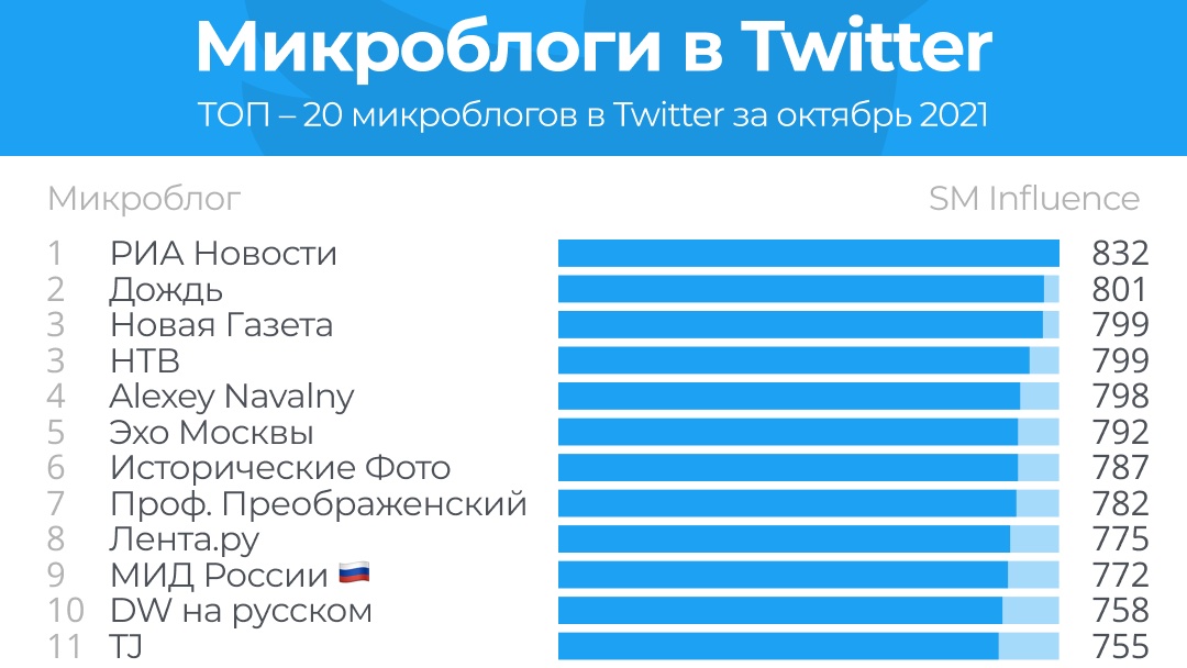 Медиалогия tweet media