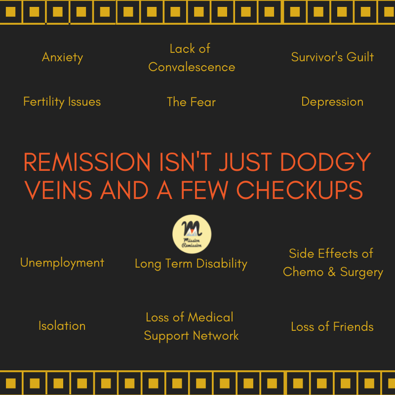 Mission_Rem's tweet photo. At Mission Remission we're here to talk about all the consequences of cancer.
While most clear up after months or years, a few can stick around for longer.
It can be a challenge to find the support you need for these consequences. It can also be a long journey of acceptance. https://t.co/779SkIWlBc