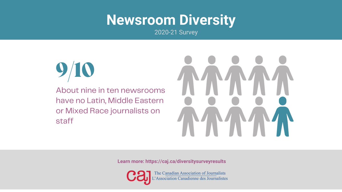 Canadian Association of Journalists tweet media