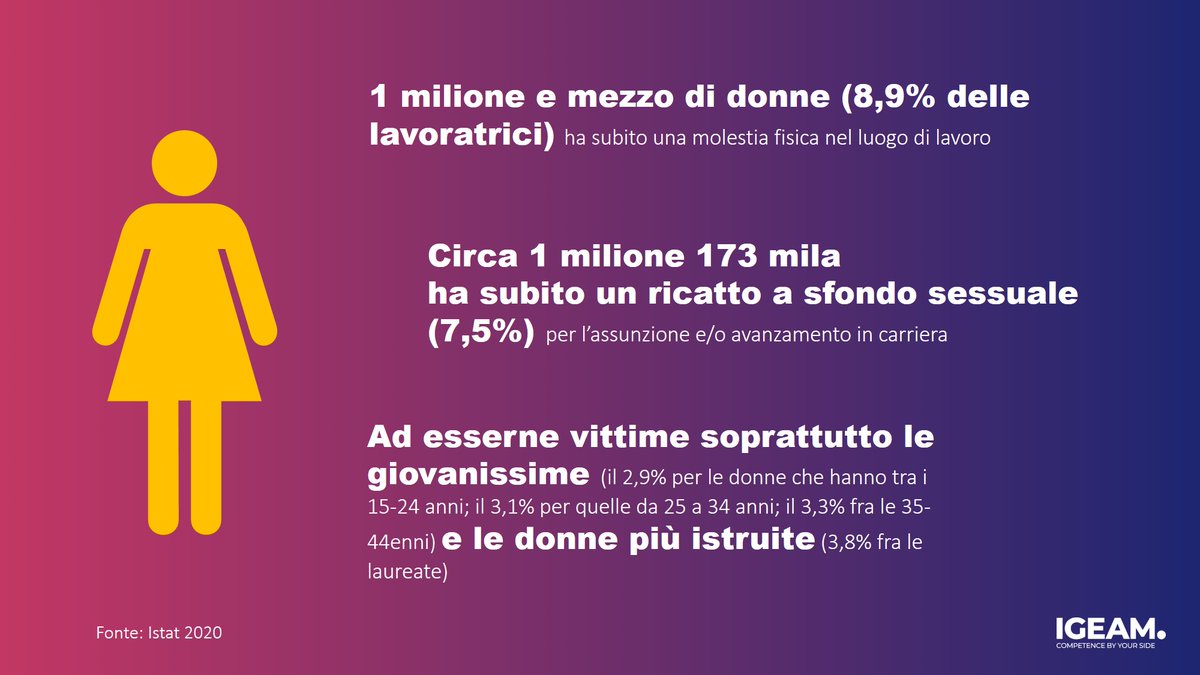 IgeamGroup's tweet photo. In occasione della Giornata contro la #violenzasulledonne è fondamentale ricordare l'importanza della #prevenzione nei #luoghidilavoro.
Troppo spesso la mancanza di una cultura contro la violenza rende le donne e i più vulnerabili esposti al fenomeno.

https://t.co/qo8QK3Y2T4 https://t.co/1etxxmktYL