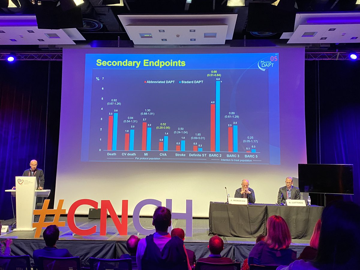 #CNCHcongres  
                                                               
Angioplastie programmée chez un patient en FA permanente sous anticoagulants : Que dit MASTER DAPT ?
Jean-Philippe COLLET (Paris)