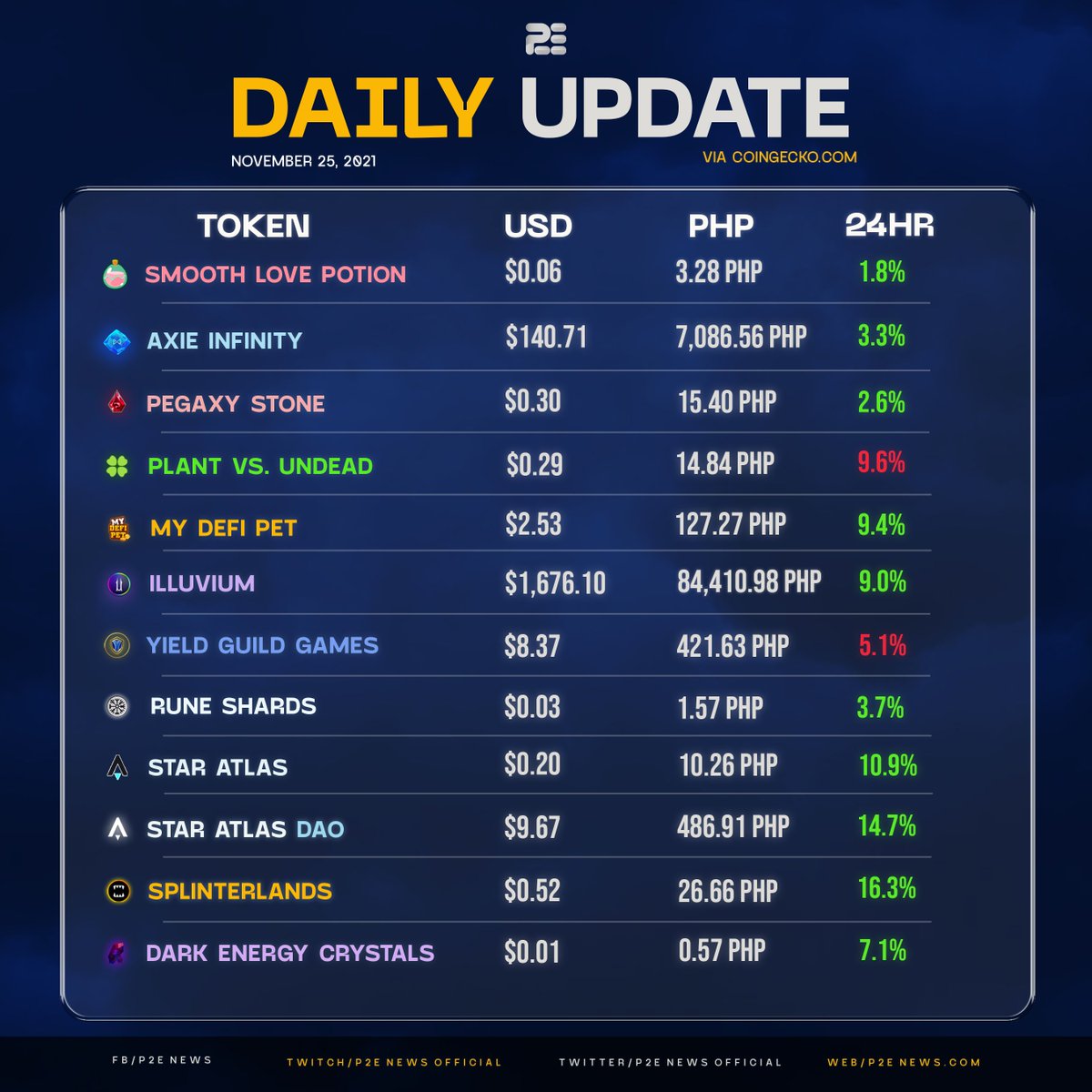 P2E News tweet media