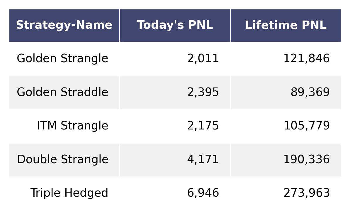 AlgoBrain_in's tweet photo. Result: Thu, 25 Nov 2021
Start you Algo Trading today with AlgoBrain
https://t.co/xPJdZ4CVCl

Trade Sheet: https://t.co/IGDdBfz8jT
Blog: https://t.co/zzYEIldhiN

Telegram Channel: @AlgoBrain_channel

Follow us:
FB: https://t.co/orzqvLjlor https://t.co/LkFIFzCUtB