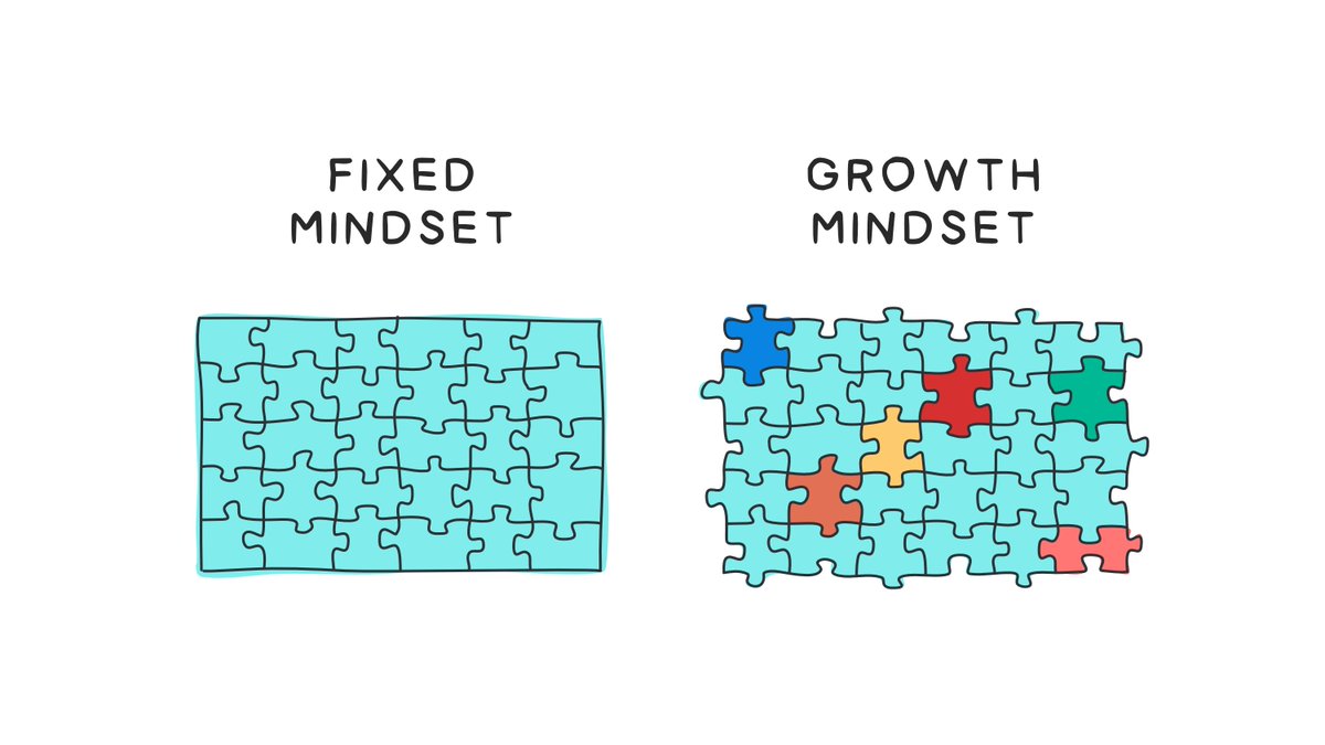 OzolinsJanis's tweet image. You can change, and you can grow. All you need is the right mindset.