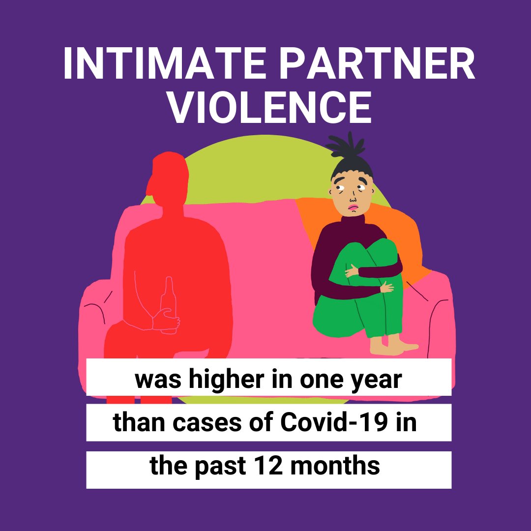 Oxfam's tweet photo. Gender-based violence was already a pandemic before Covid-19. Yet, not enough is being done to tackle it &amp; it remains the ignored pandemic. That needs to change now! 
 
#ItStartsWith governments, social norms change, it starts with taking action! 
 
#16DaysofActivism https://t.co/9rJNHjbX9l