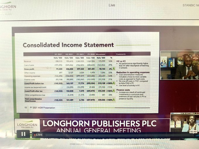 CentumPLC's tweet photo. We are impressed by the significant performance improvement recorded by @Lhornpublishers in the financial year ended June 2021, as shared at their AGM today. Congratulations team for the wonderful results delivered on the back of a difficult operating environment! #tangiblewealth https://t.co/xorjxlM8Cx