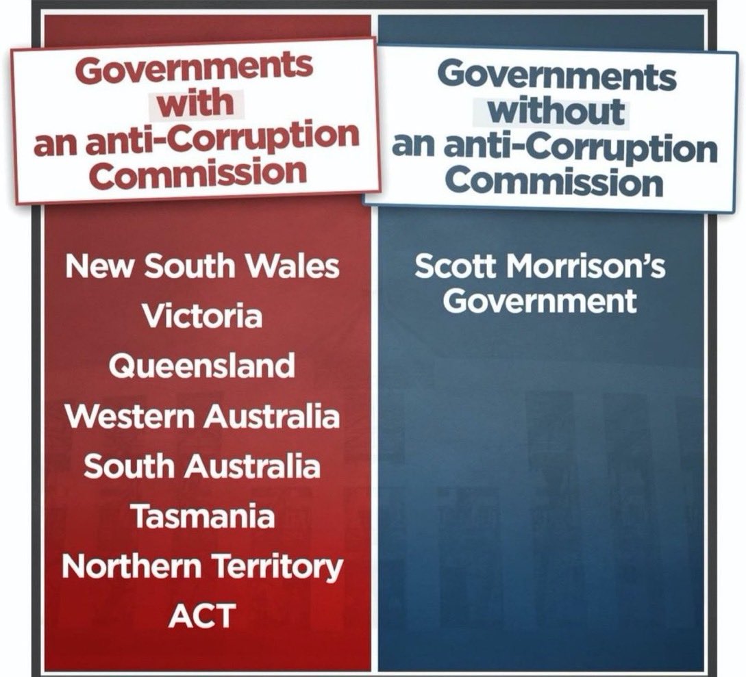 CaraMia200's tweet photo. #Auspol #FedICAC #LNPCorruptionParty the ONLY Govt in Australia, REFUSING to give citizens a CREDIBLE #FedICAC.
We ALL know why #scottytheliar & #LNPCorruptionParty. #CallDamnElectionNow #NoConfidenceInLNP https://t.co/SW5Ou7tcaG
