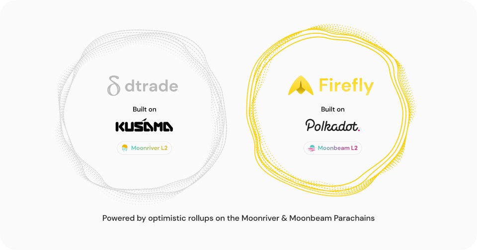 Ychaser11's tweet photo. 3/ As the L2 solution deployed on Moonbeam, @fireflyprotocol will be secured by the #Polkadot relay chain, while @dtradeorg will be secured by #Kusama relay chain via @MoonriverNW ⛓️🔄 Both #dTrade & #Firefly have the same code architecture but dTrade is more about experiments 👀 https://t.co/rQsd4d9LUK