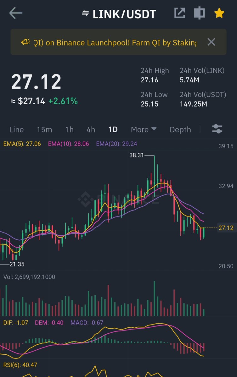 Hayess5178's tweet photo. Keeping an eye on $LINK also. https://t.co/CLSpqQ4mEl