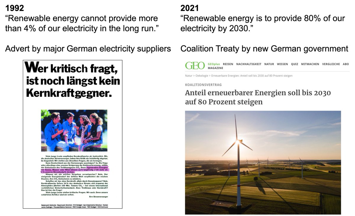 What a difference 3 decades have made. The naysayers  have a lot to answer for.