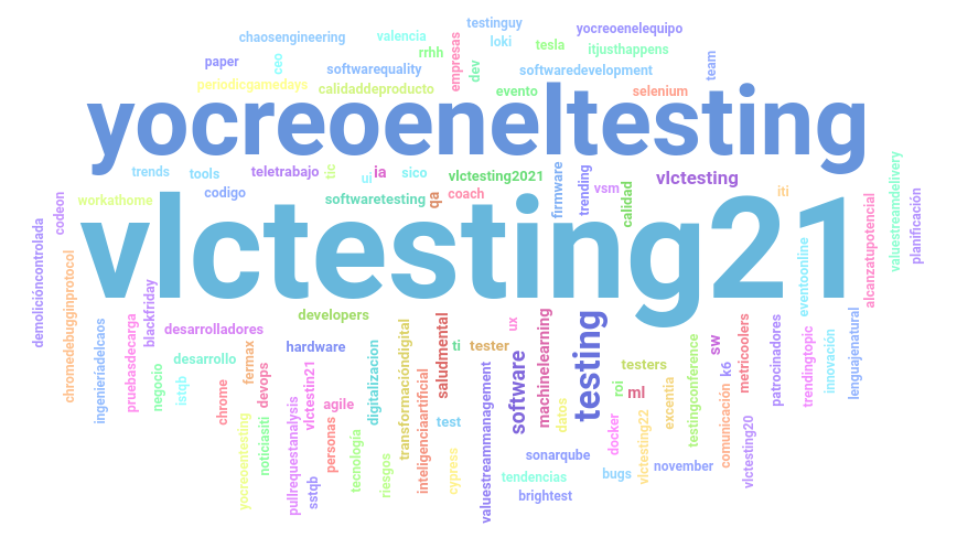 lmontesn's tweet photo. Por aquí podemos ver los hashtags más usados y la relación entre los más usados en el evento #VLCtesting21 https://t.co/ZRaaHHdpwj
