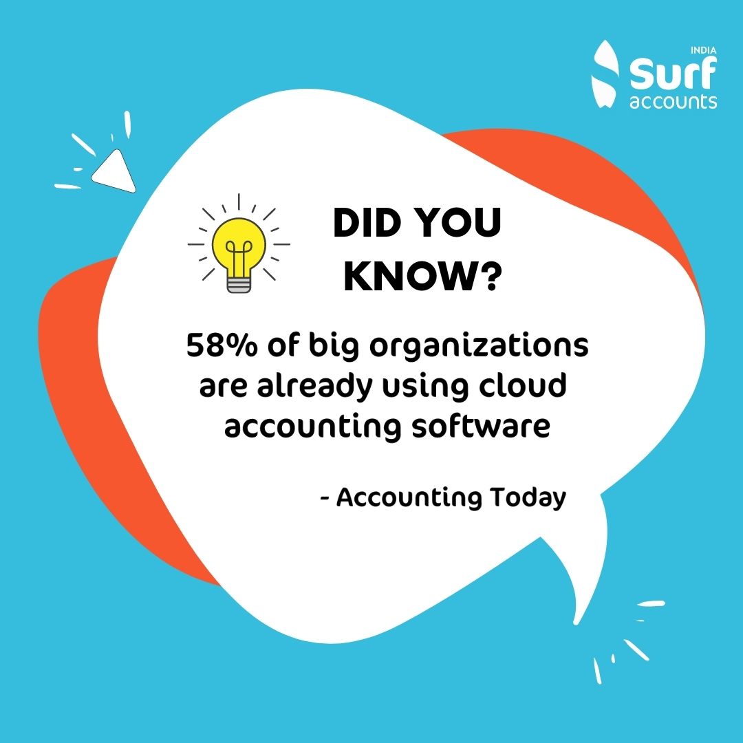 Growing businesses choose Surf Accounts. Remain worry-free with the new age accounting solution. Choose Surf Accounts today.
surfaccounts.in

#SurfAccounts #accountingsolutions #accountingsoftware #DidYouKnow