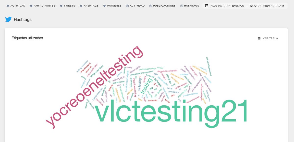 Metricool_es's tweet photo. ¿Qué son las etiquetas 'Testing' o 'Software'? 🤔
Son algunos de los temas de los que se han estado hablando en #VLCTESTING21 🗣️ Aquí podéis observar nuestra nube de 🏷️👇 https://t.co/p8PXHdrhlF