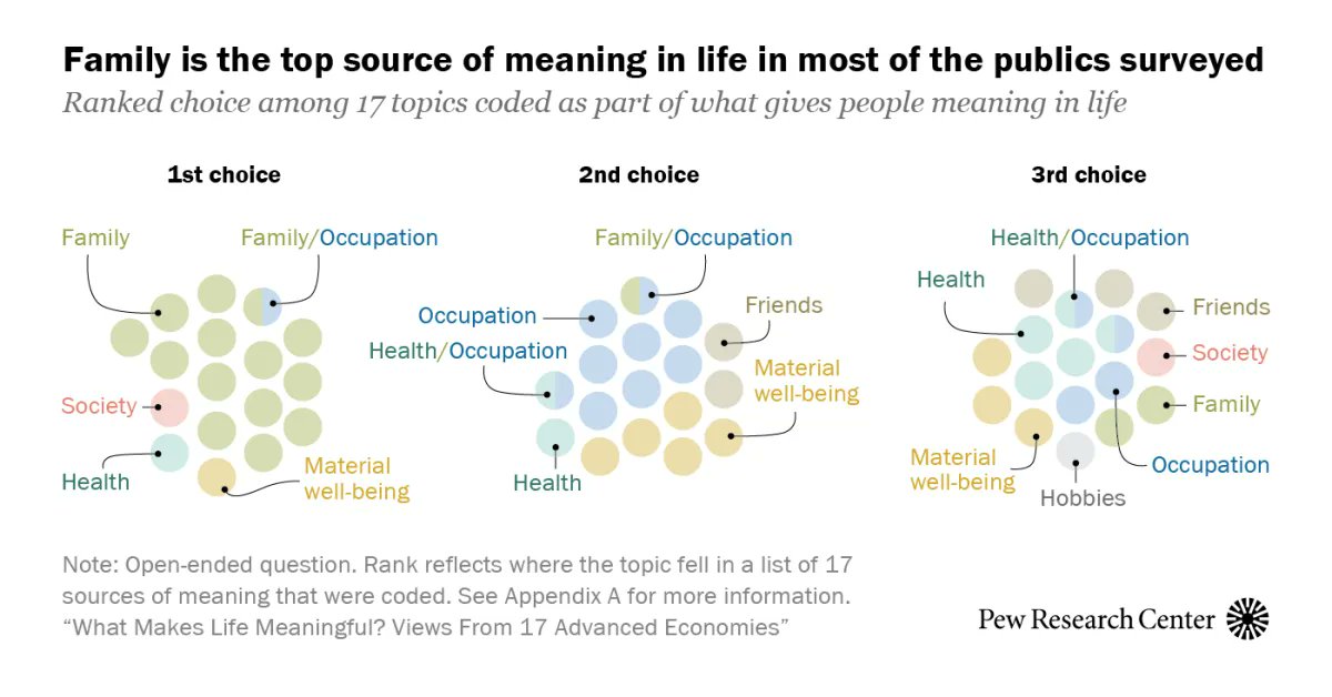 Pew Research Global tweet media