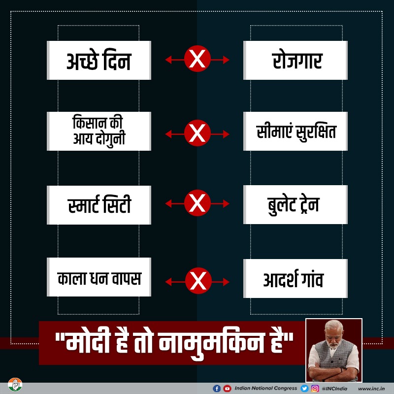 INCIndia's tweet photo. एक-एक कर मोदी जी के सारे दावे जुमलों में तब्दील हो चुके हैं। जनता की उम्मीदों और आकांक्षाओं को जितनी बेरहमी से कुचला गया है उसे कोई चाहकर भी नहीं भूल सकता है। https://t.co/v1rUaV0wLo
