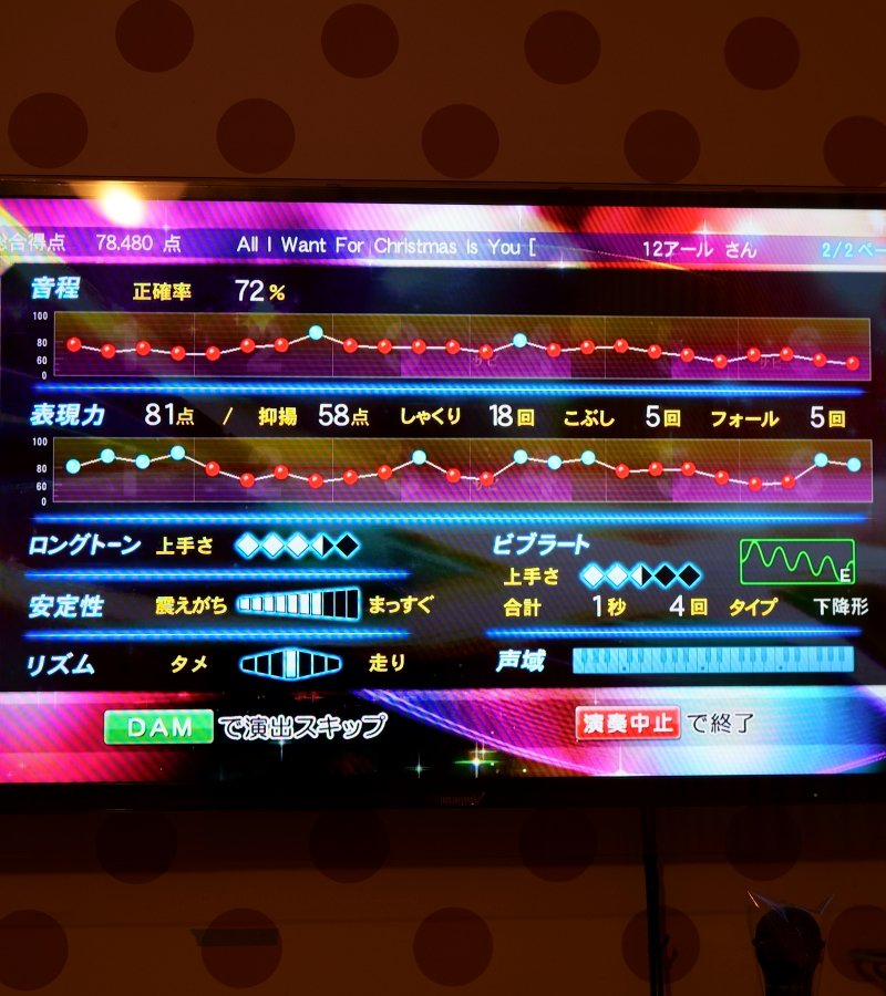 猫好き めざせカラオケ95点 ヒトカラ で マライア キャリー の Alliwantforchristmasisyou 一昨日は良かったけれど 今日は散々 Mariahcarey 恋人たちのクリスマス クリスマスソング Livedamstadium 精密採点dxg カラオケ 歌好き カラオケ好き