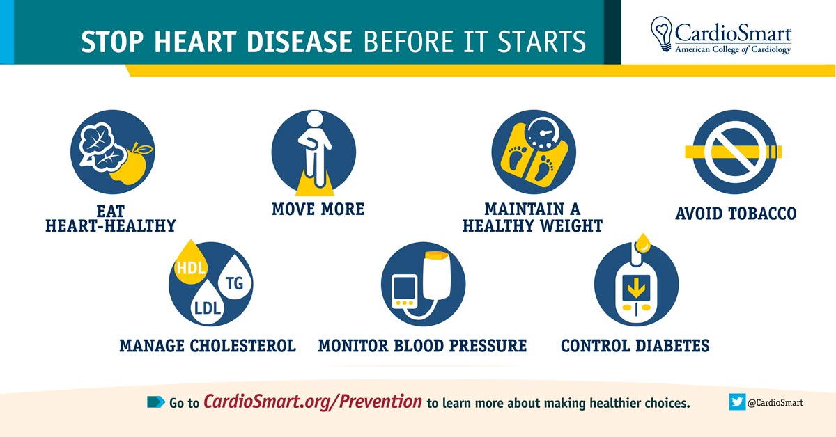 Today is not only #Thanksgiving - it's also Nat'l Family Health History Day! Cook up your own unique recipe for wellness &amp; #heartdisease prevention by discussing your family's health history: bit.ly/3kZfLWz #FamilyHealthHistory