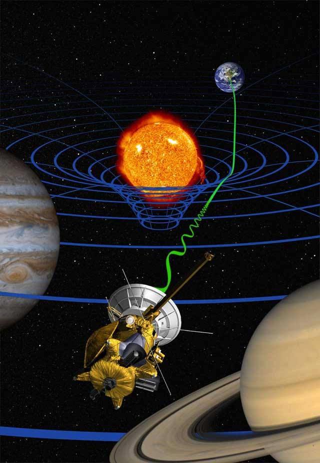 NobelPrize's tweet photo. Nearly a decade after the foundation of special relativity, Albert Einstein submitted his paper 'The Field Equations of Gravitation' for publication #OnThisDay in 1915, which gave the correct field equations for the theory of general relativity. https://t.co/cnDOPlynZD