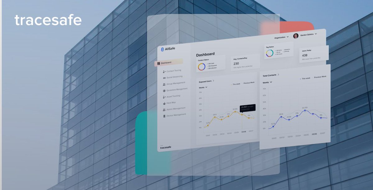 TraceSafeTech's tweet photo. In a move to solidify its offerings for the future of sustainable operations, #TraceSafe announced significant product updates. The enhancements include advanced search & new dashboard to help customers make decisions using data analytics. #IoT #TSFt
https://t.co/Qt1AQPWSgj https://t.co/gqLvRQS87d