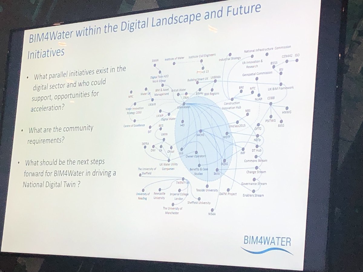 Digital initiatives for the Water Industry from Jamie &amp; Clare ⁦<a href="/BIM4Water/">BIM4Water</a>⁩ here at ⁦@DigiConWeek⁩ #dcw2021 check out the Road map on the BIM4Water website ⁦<a href="/ACOWater/">ACO Water Management</a>⁩