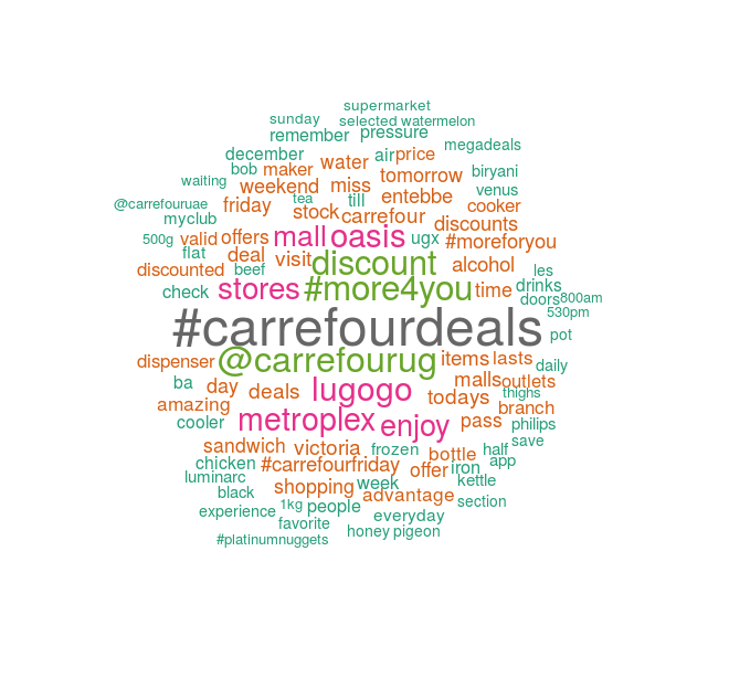 pearldatafirm's tweet photo. @CarrefourUG #MoreForYou #CarrefourDeals 😊 https://t.co/CWuTUZriSI
