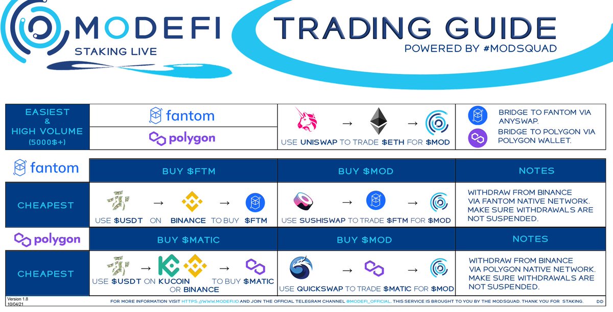 digitaldustone's tweet photo. @kucoincom The #modsquad is ready to take off with the first #oraclesuite ever built! #modefi isn't gambling, it's investing. Real world use cases, strong team, veteran crypto investors building the base for $MOD. 64% released, max supply 22 Mio! You heard of it! @Modefi_Official https://t.co/Mb5BGeNRfV