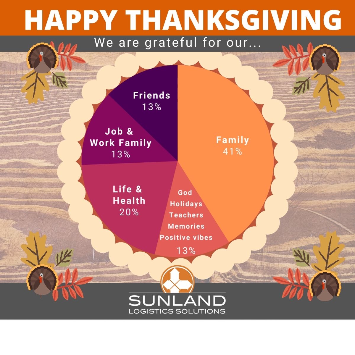 Sunland Logistics tweet media