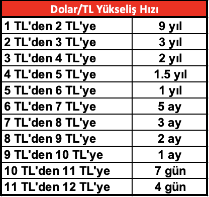#Dolar12TL
 19 yılda Türk lirasının değerini uçuyor 😂
#BATTIK #HelAKolduk #AKbalonPatladı
