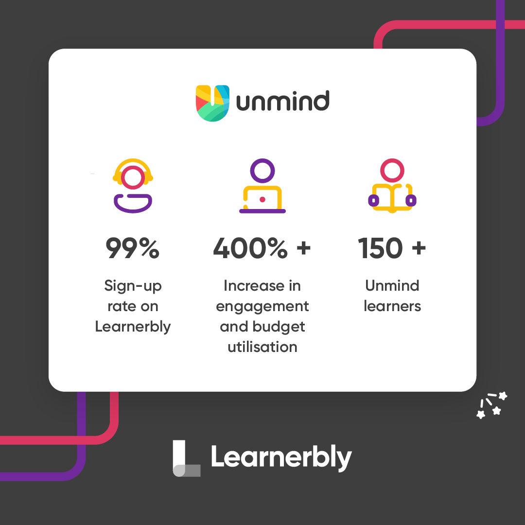 learnerbly's tweet photo. Since onboarding 6 months ago, 99% of #Unminders have signed up to the platform โจ and @unmindhq has seen more than a 400% increase in engagement. ๐
Read the full story. https://t.co/XnWlj3lR2n
#Learnerbly #SparkSomething https://t.co/88oXGrgKMI