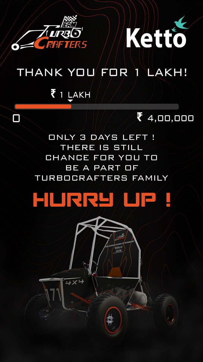 turbocrafters's tweet photo. #GoTTC #BAJASAEINDIA #RaceTheLimits https://t.co/h2QpemdaD5