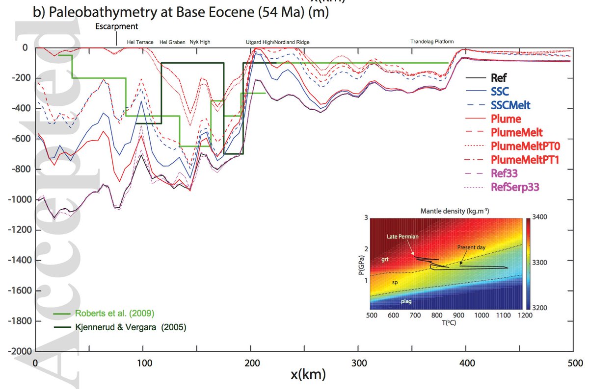 Gac, Abdelmalak, Faleide, Schmid &amp; Zastrozhnov (2021)  Basin modelling of a complex rift system: the Northern Vøring Volcanic Margin case example. Basin Research. doi.org/10.1111/bre.12…