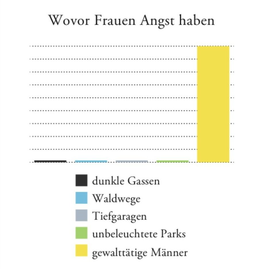 #Femizid #gewaltgegenfrauen <a href="/katjaberlin/">katja berlin</a> #tortenderwahrheit