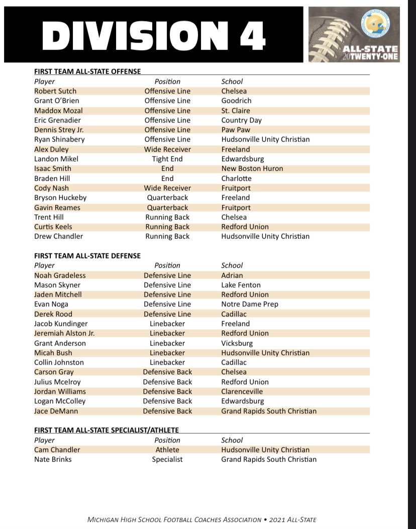 Blessed to have been chosen as 1st team all state athlete!