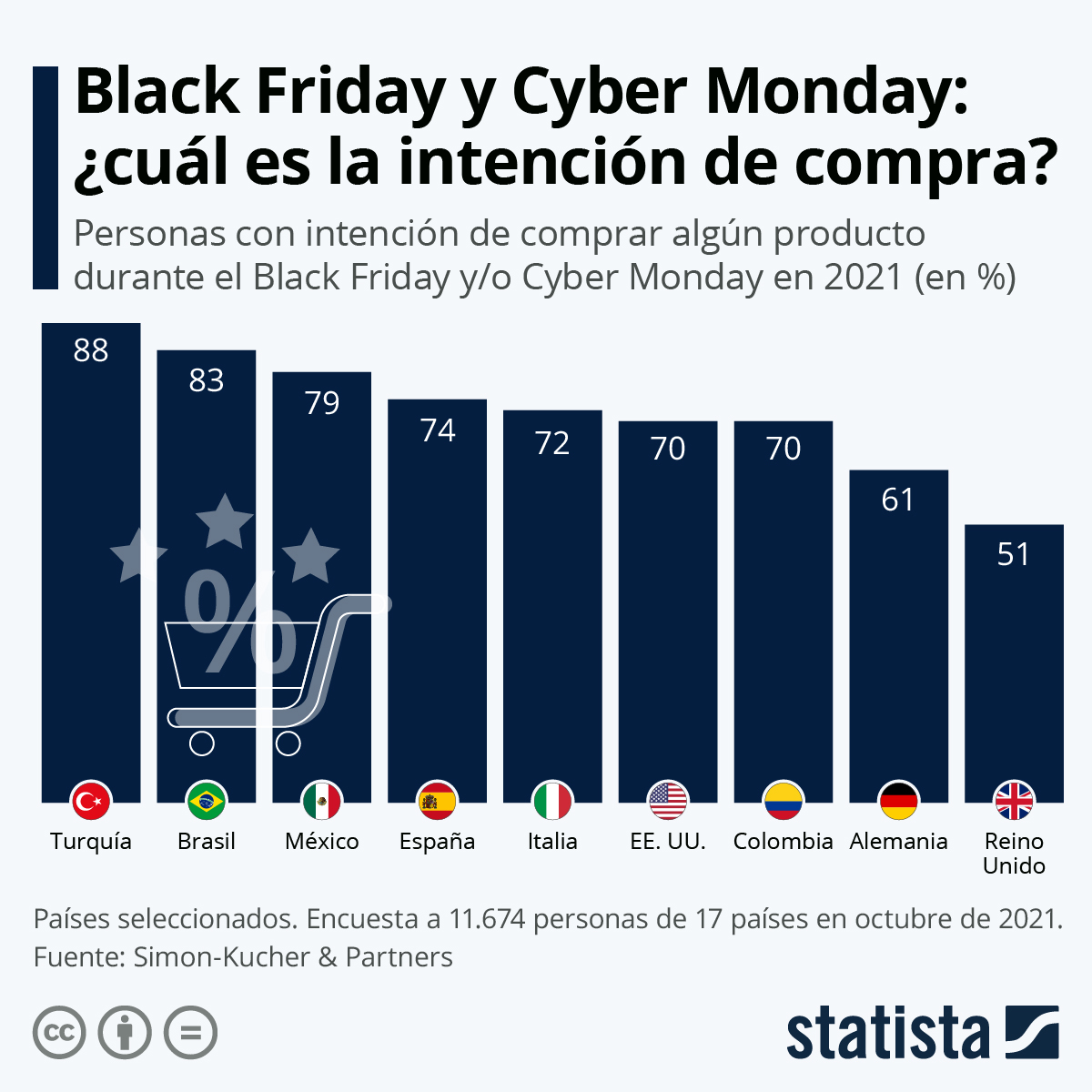 CeVaDe's tweet photo. Black Friday o Cyber Monday? 
📌 #Infografia #BlackFriday #CyberMonday 
💻 https://t.co/glVU7wKshW
✅ Atte. #CesarVallejodelaTorre https://t.co/C4uwfHr4gI