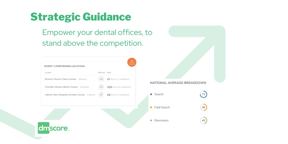 🦷 DMscore Enterprise makes it easy!

🦷 DMscore Enterprise indicates where improvements are needed to get and maintain those coveted top search engine rankings🤯📈

Click on the link below to learn more👇
fal.cn/3k8A5
#entrepreneurship #digitalmarketing #socialmedia