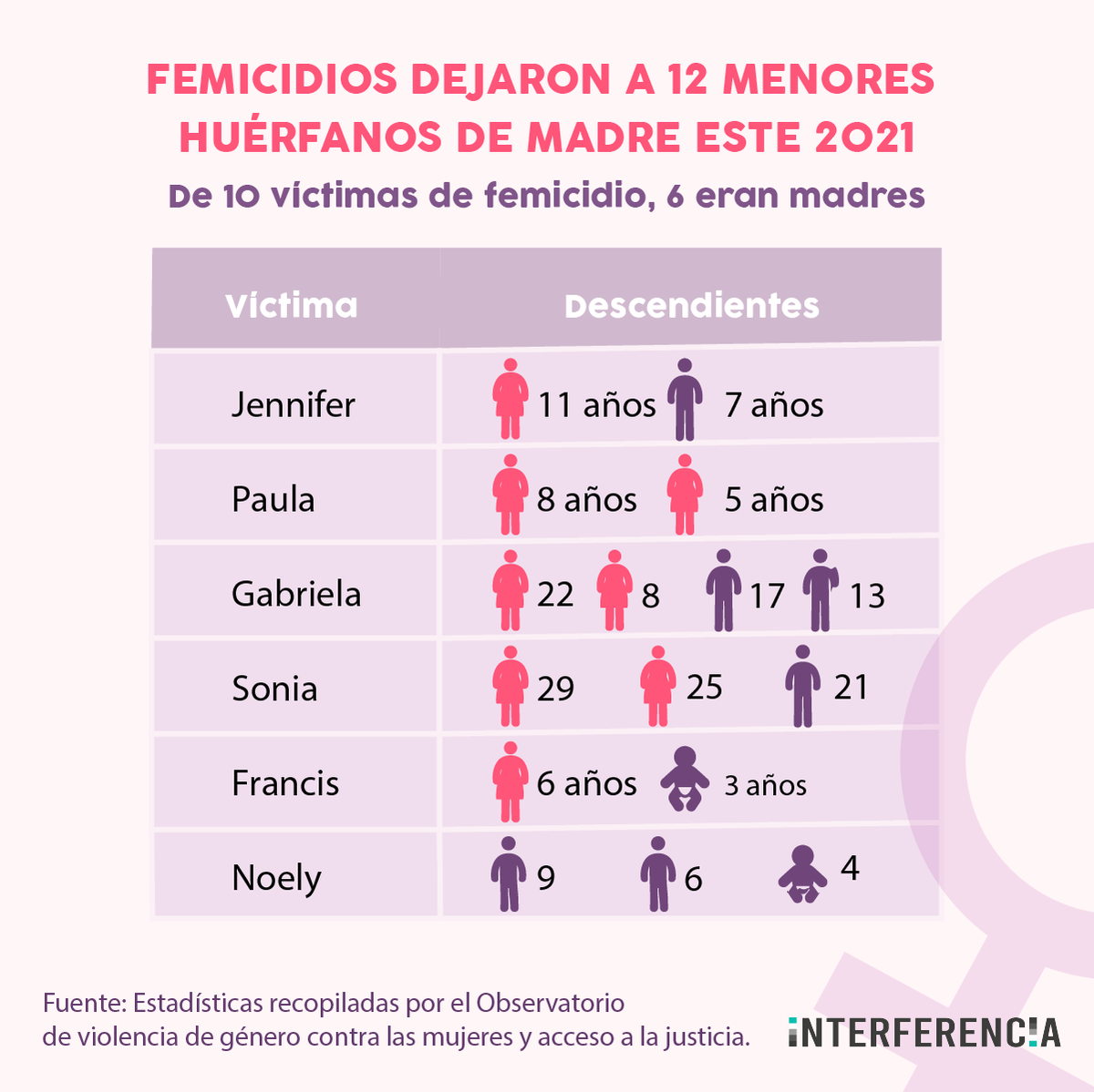 Interferencia tweet media