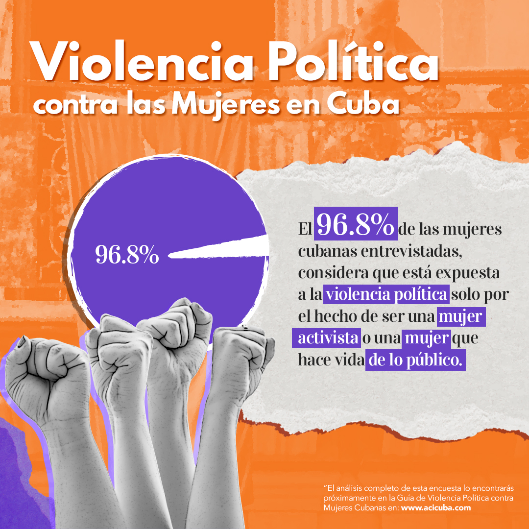 ACI_Cuba's tweet photo. Se obtuvo la respuesta de 62 mujeres que detallaron su recorrido, haciendo énfasis en las violencias que vivieron, y cómo éstas obstaculizan su accionar político, limitando el ejercicio del derecho político y el derecho a una vida libre de violencia. 
#DiaNaranja https://t.co/hrvH57ikaA